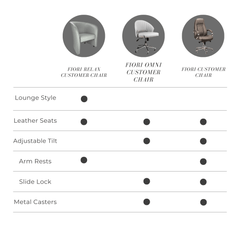 Omni Customer/Waiting Chairs